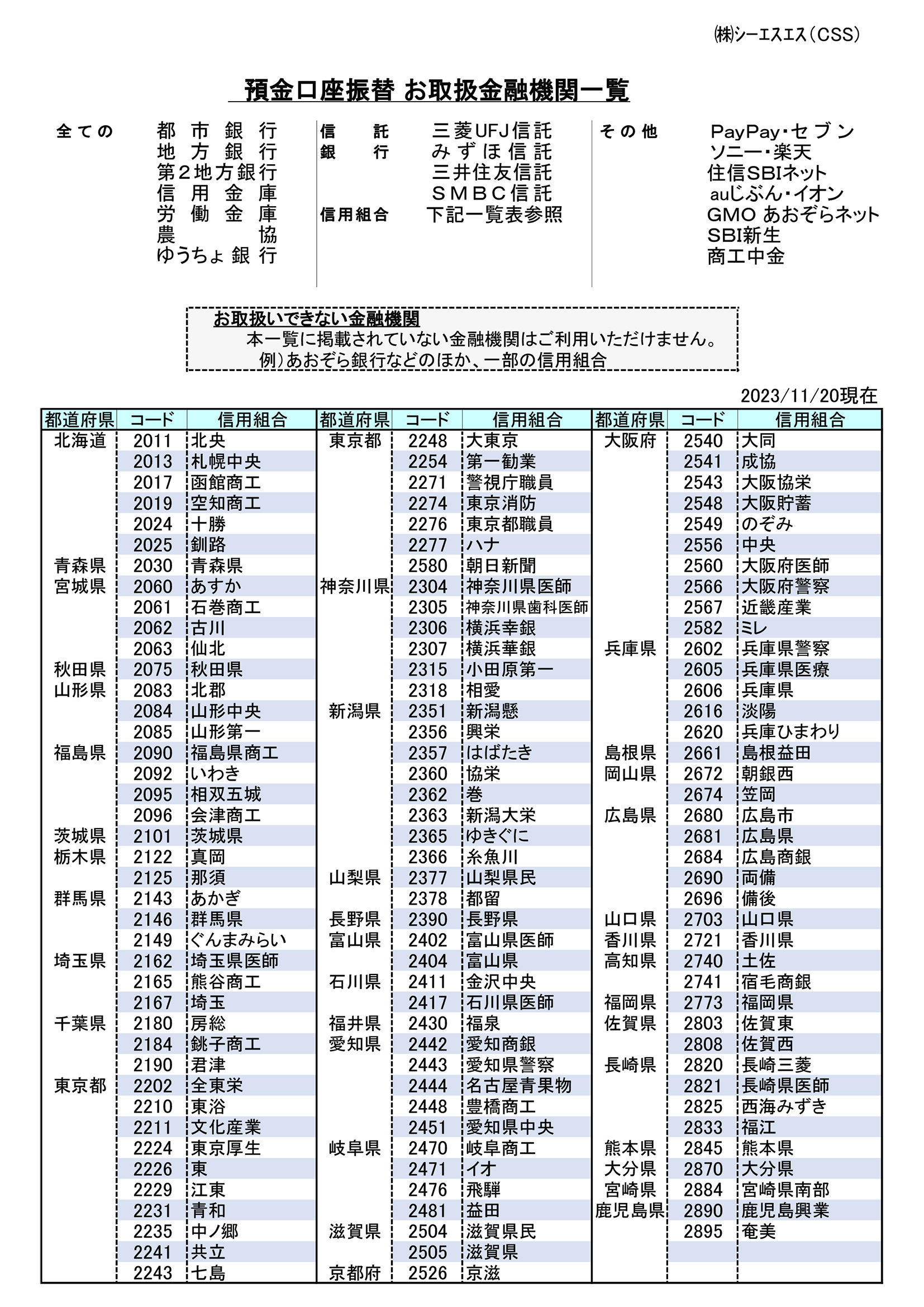 振替可能金融機関一覧